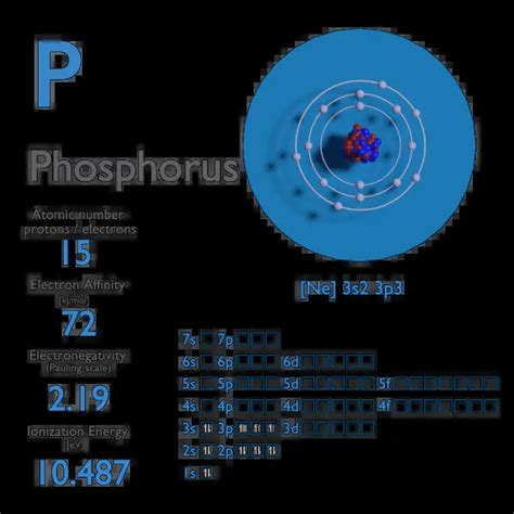 electron affinity of phosphorus